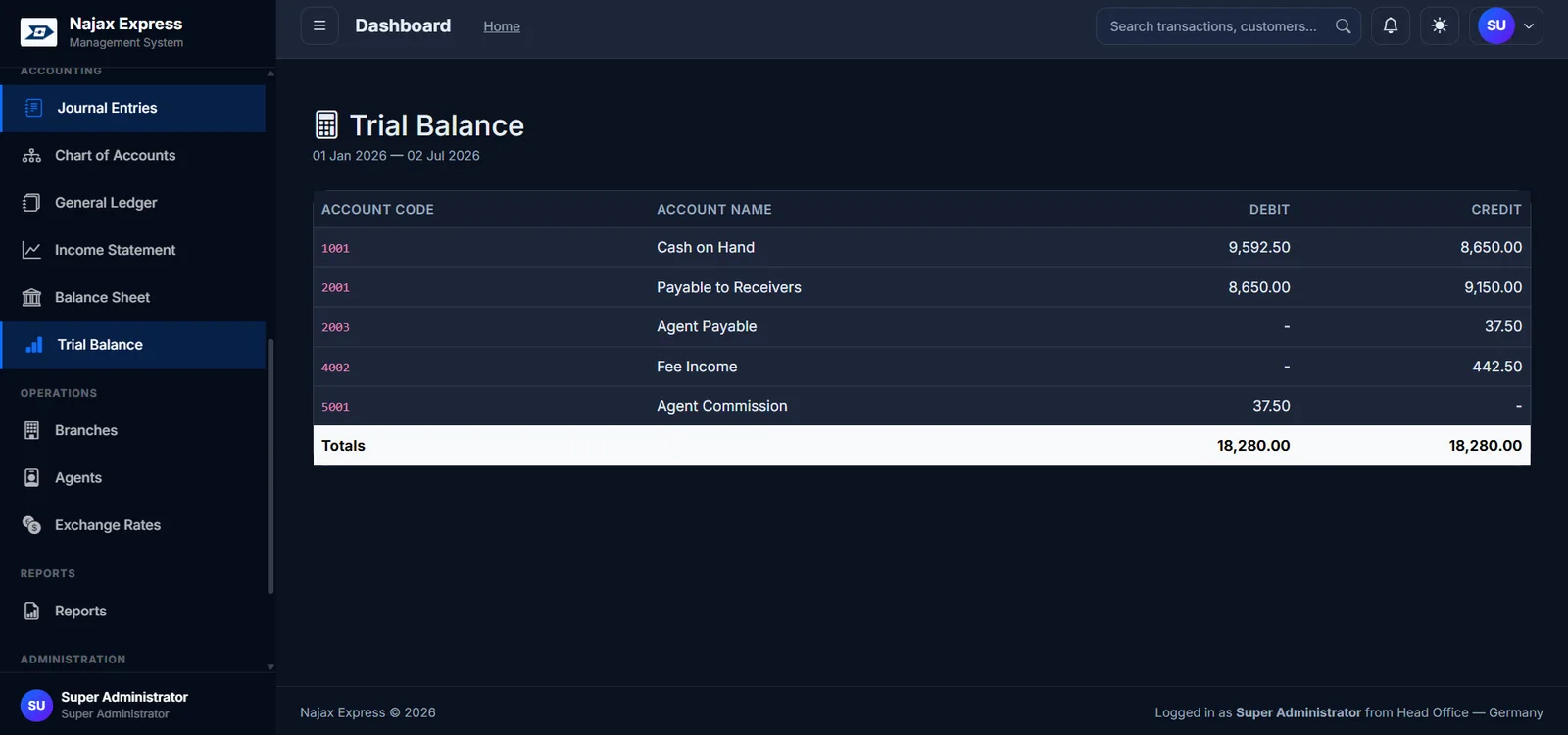 Najax Express — double-entry accounting trial balance
